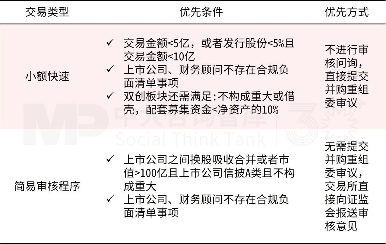 “并購六條”實施一周年專題(一):政策背景及核心要點 “并購六條”實施一周年專題(一):政策背景及核心要點