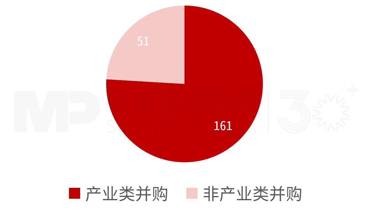 “并購六條”實施一周年專題(二):市場動態(tài)及趨勢分析 “并購六條”實施一周年專題(二):市場動態(tài)及趨勢分析