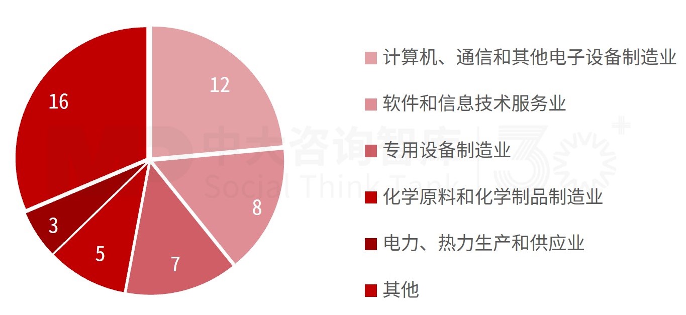 “并購六條”實施一周年專題(二):市場動態(tài)及趨勢分析 “并購六條”實施一周年專題(二):市場動態(tài)及趨勢分析