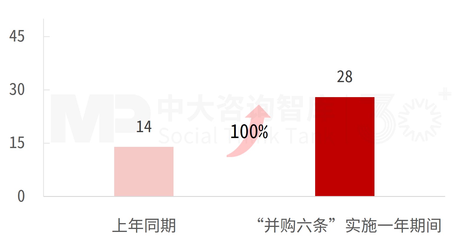 “并購六條”實施一周年專題(二):市場動態(tài)及趨勢分析 “并購六條”實施一周年專題(二):市場動態(tài)及趨勢分析