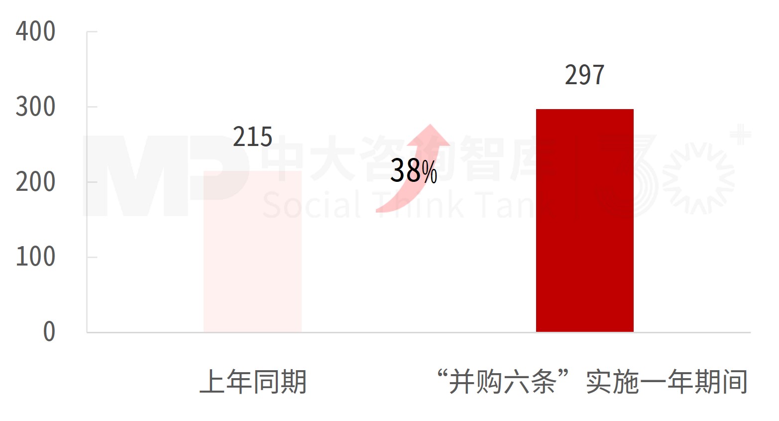 “并購六條”實施一周年專題(二):市場動態(tài)及趨勢分析 “并購六條”實施一周年專題(二):市場動態(tài)及趨勢分析