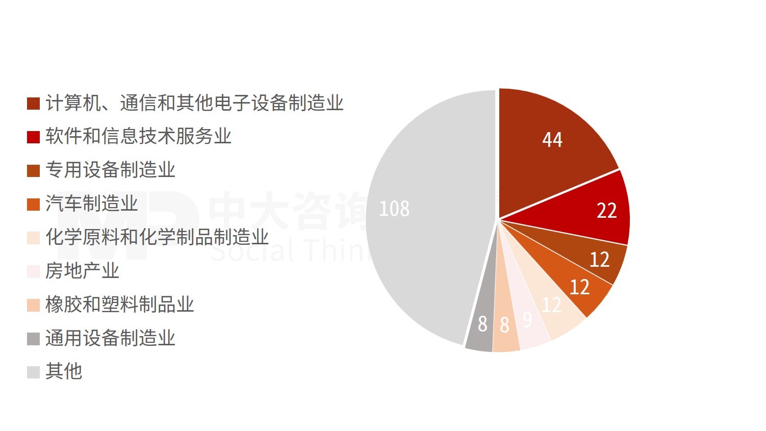 “并購六條”實施一周年專題(二):市場動態(tài)及趨勢分析 “并購六條”實施一周年專題(二):市場動態(tài)及趨勢分析