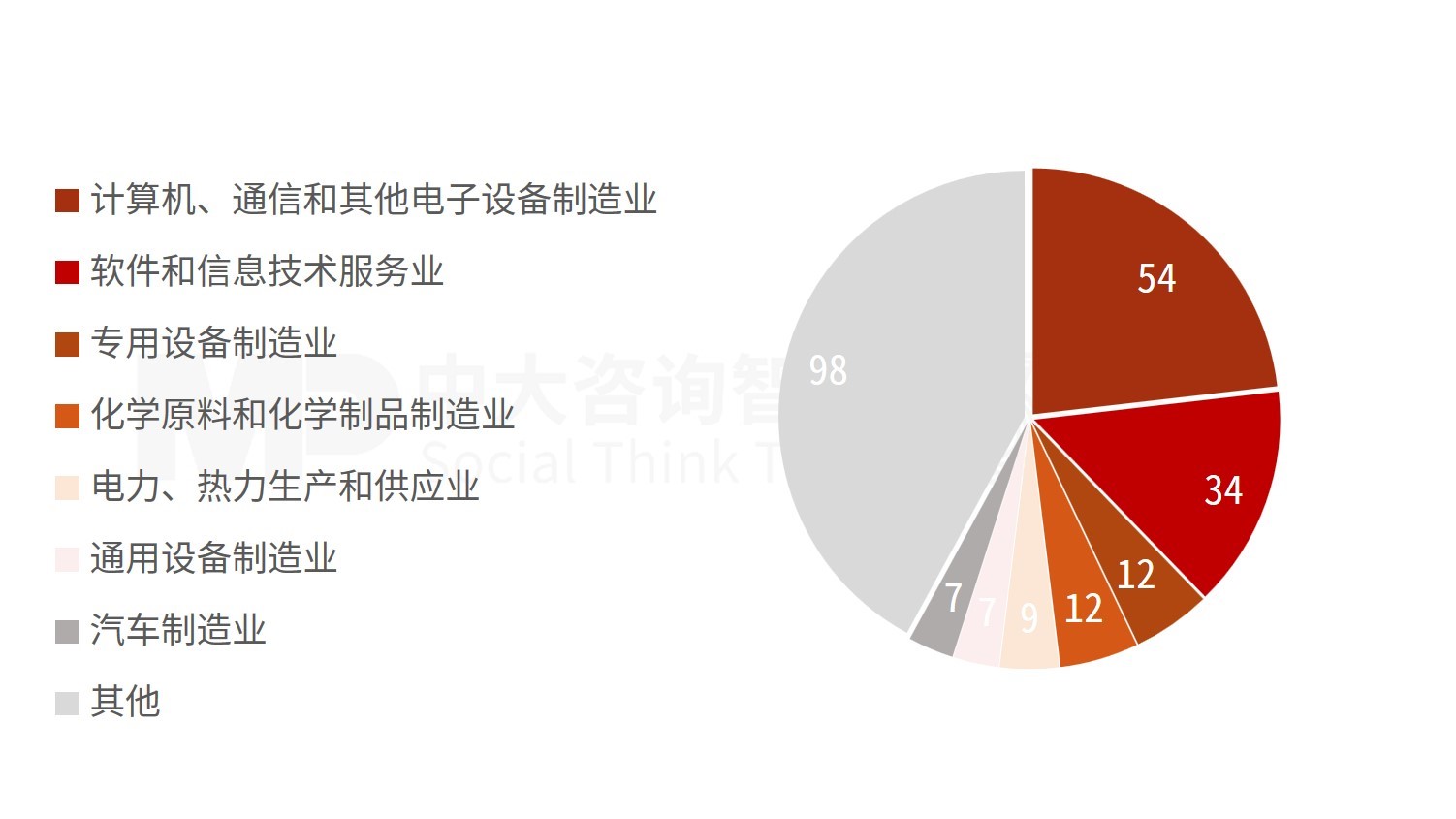 “并購六條”實施一周年專題(二):市場動態(tài)及趨勢分析 “并購六條”實施一周年專題(二):市場動態(tài)及趨勢分析