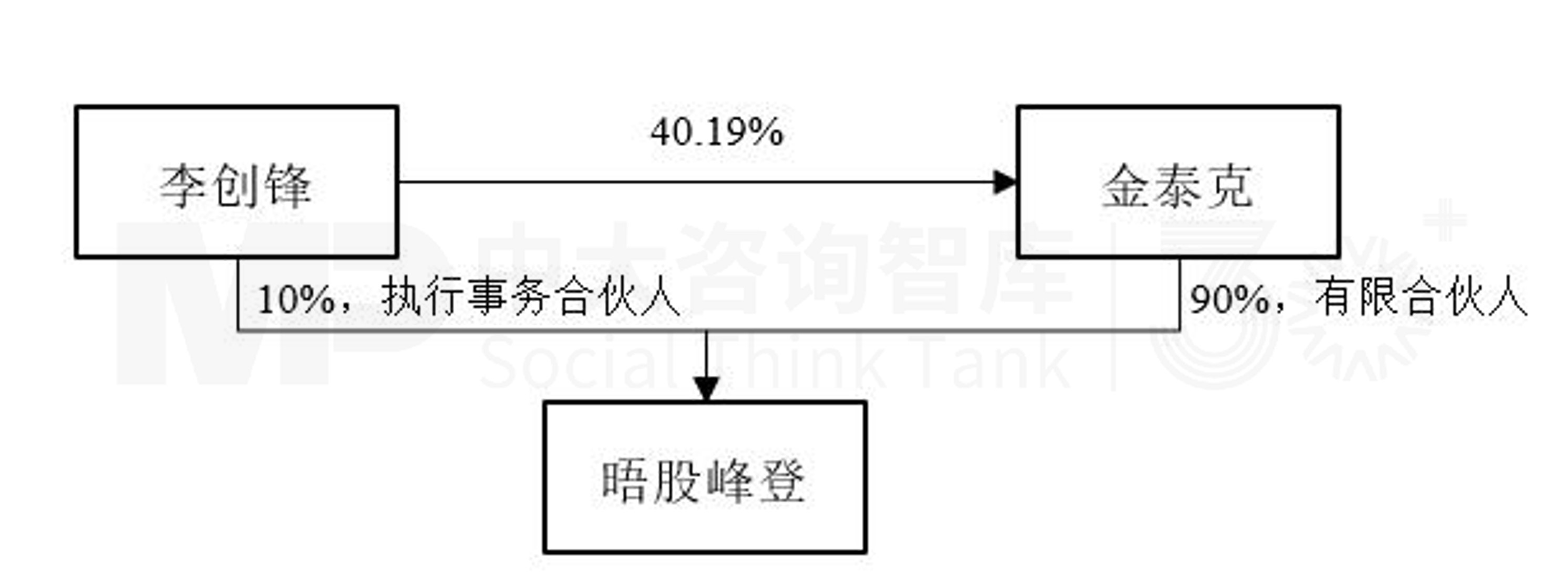 “并購(gòu)六條”實(shí)施一周年專題(三):典型案例 “并購(gòu)六條”實(shí)施一周年專題(三):典型案例