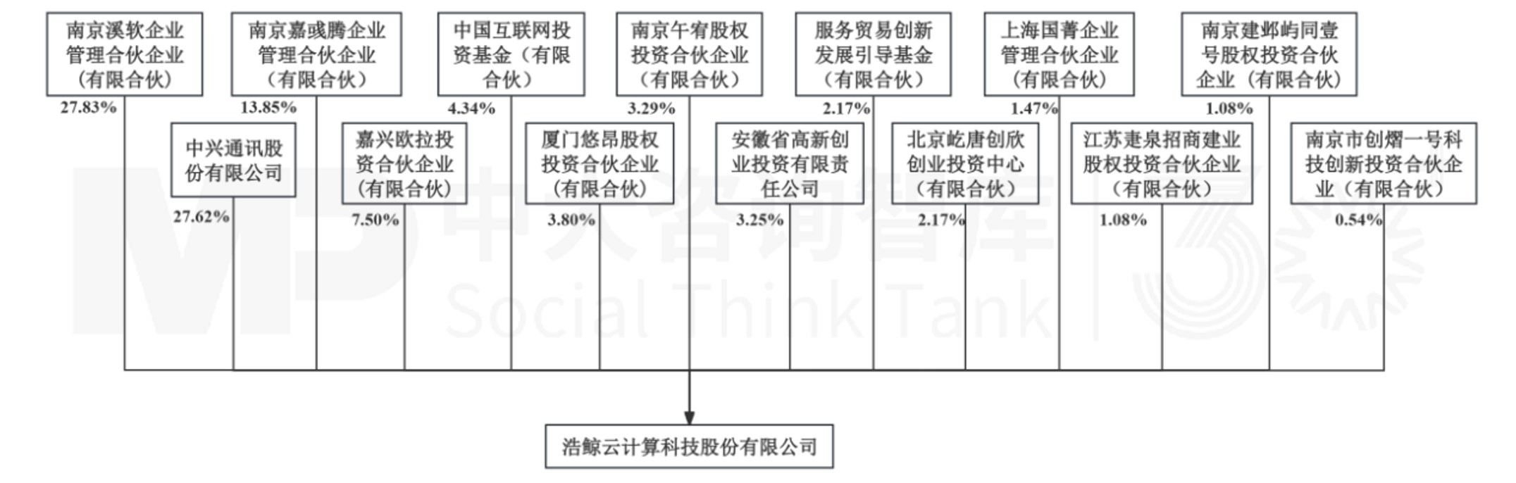 “并購(gòu)六條”實(shí)施一周年專題(三):典型案例 “并購(gòu)六條”實(shí)施一周年專題(三):典型案例