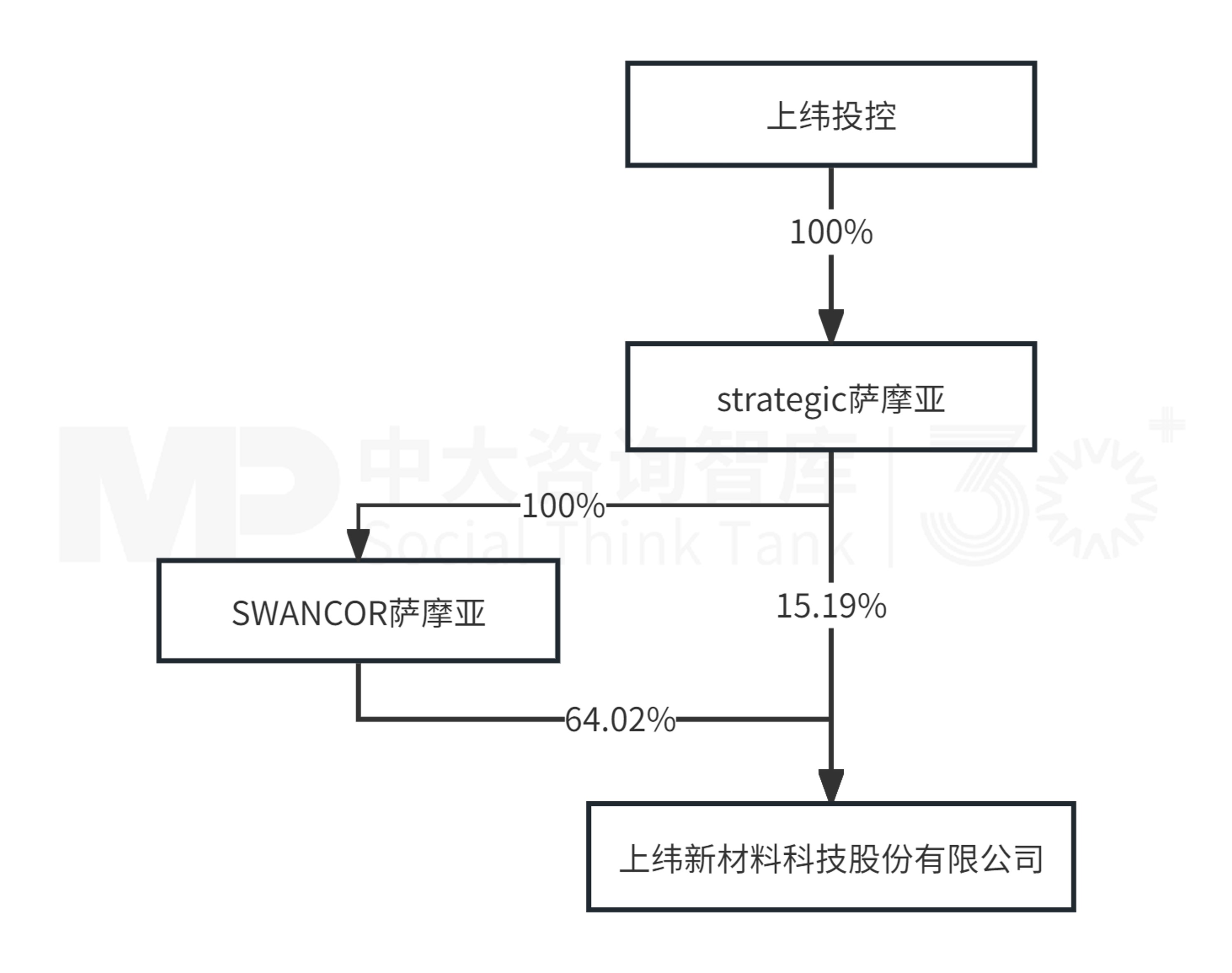 “并購(gòu)六條”實(shí)施一周年專題(三):典型案例 “并購(gòu)六條”實(shí)施一周年專題(三):典型案例