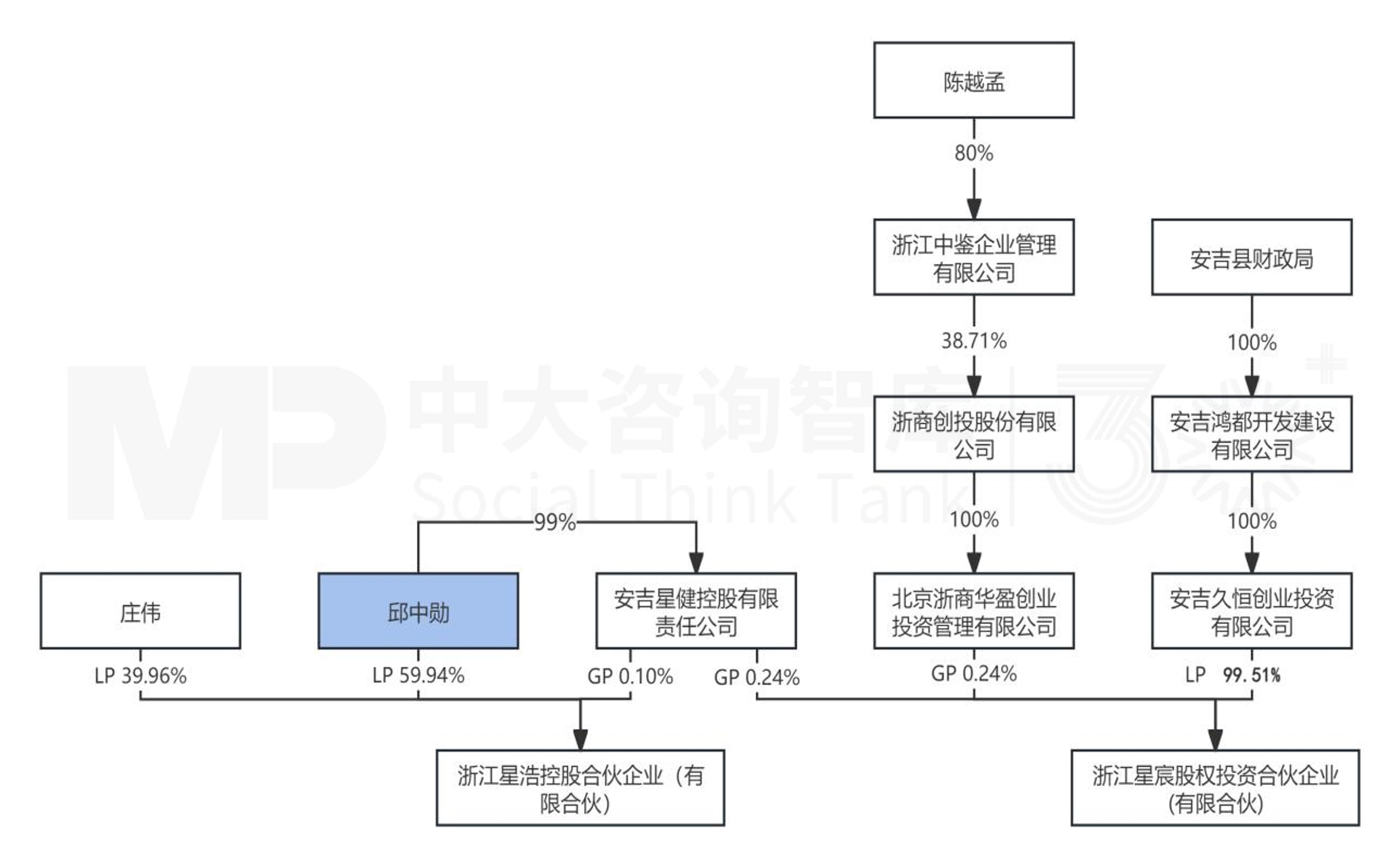 10月企業并購重點案例分析：星浩控股、星宸投資收購亞太藥業；新疆兵新建合伙收購德力股份