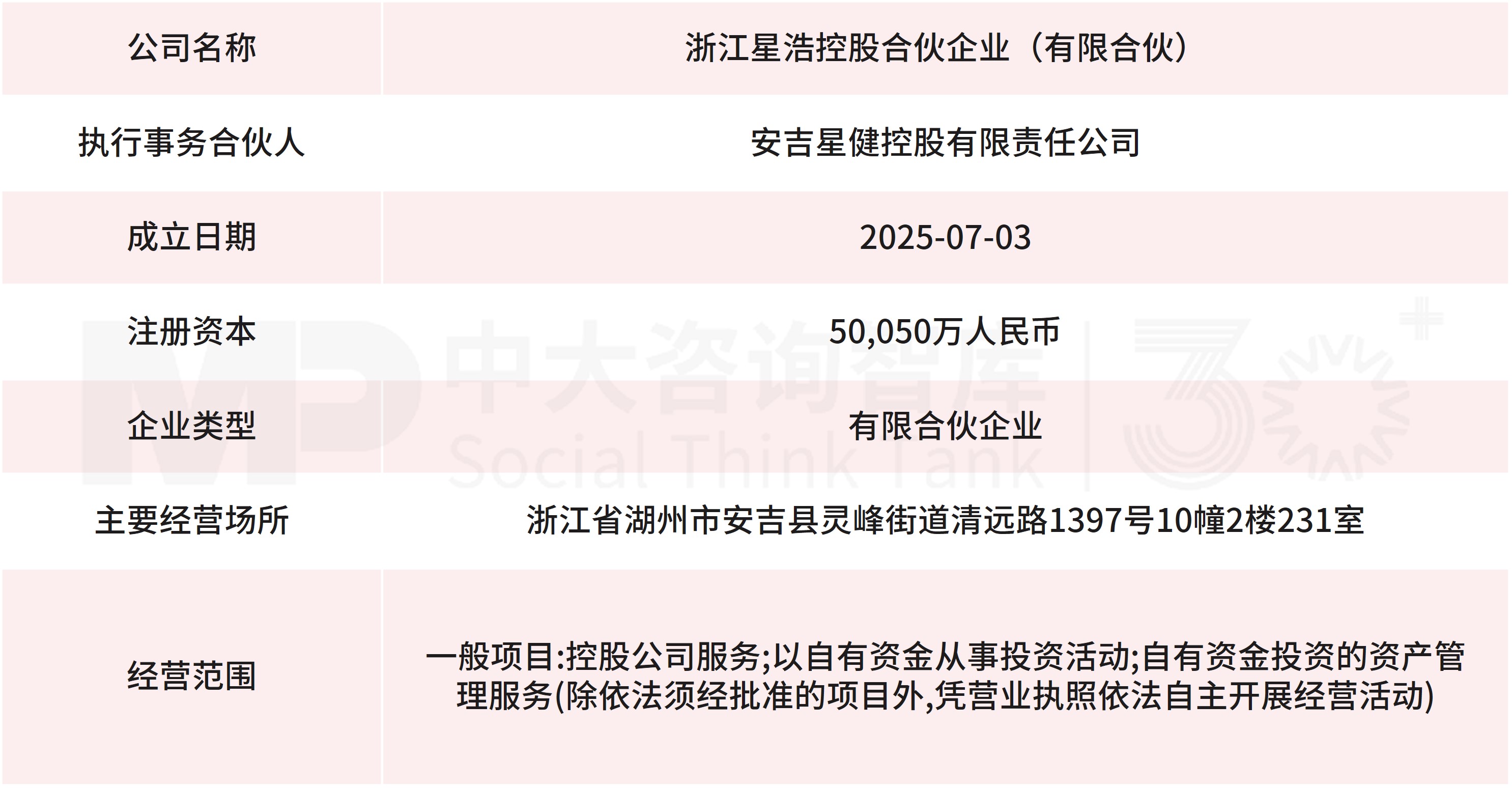 10月企業并購重點案例分析：星浩控股、星宸投資收購亞太藥業；新疆兵新建合伙收購德力股份