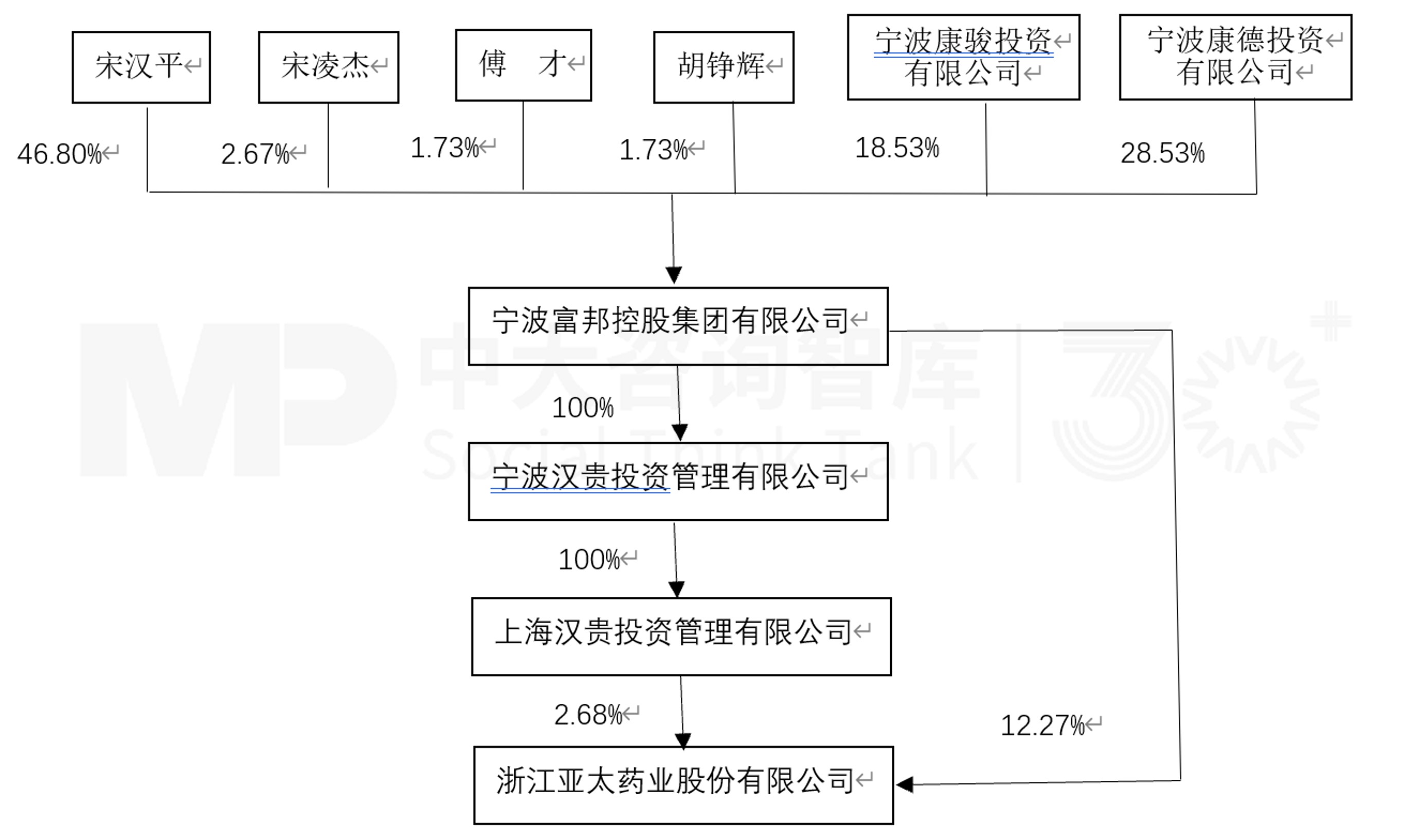 10月企業并購重點案例分析：星浩控股、星宸投資收購亞太藥業；新疆兵新建合伙收購德力股份
