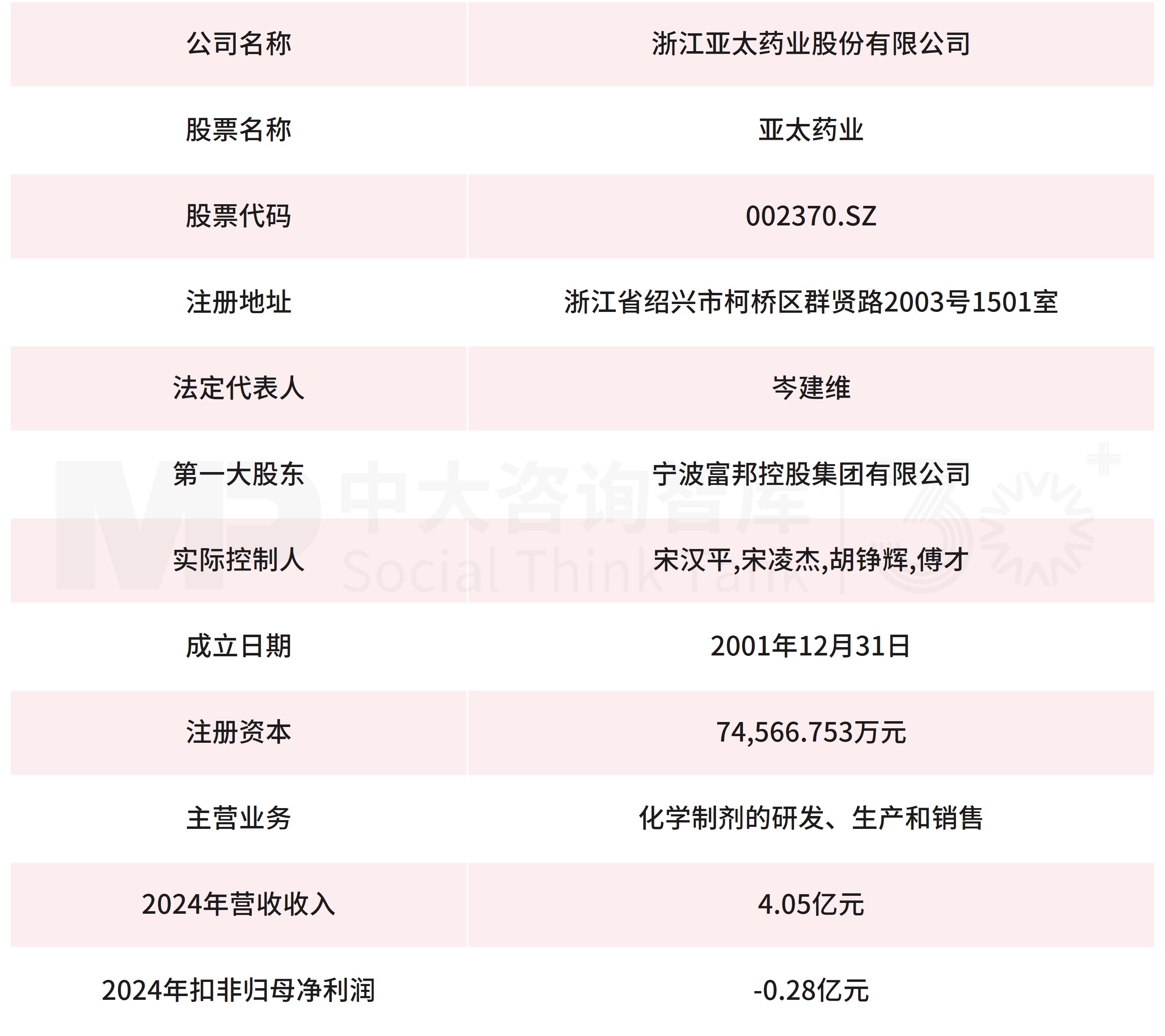 10月企業并購重點案例分析：星浩控股、星宸投資收購亞太藥業；新疆兵新建合伙收購德力股份