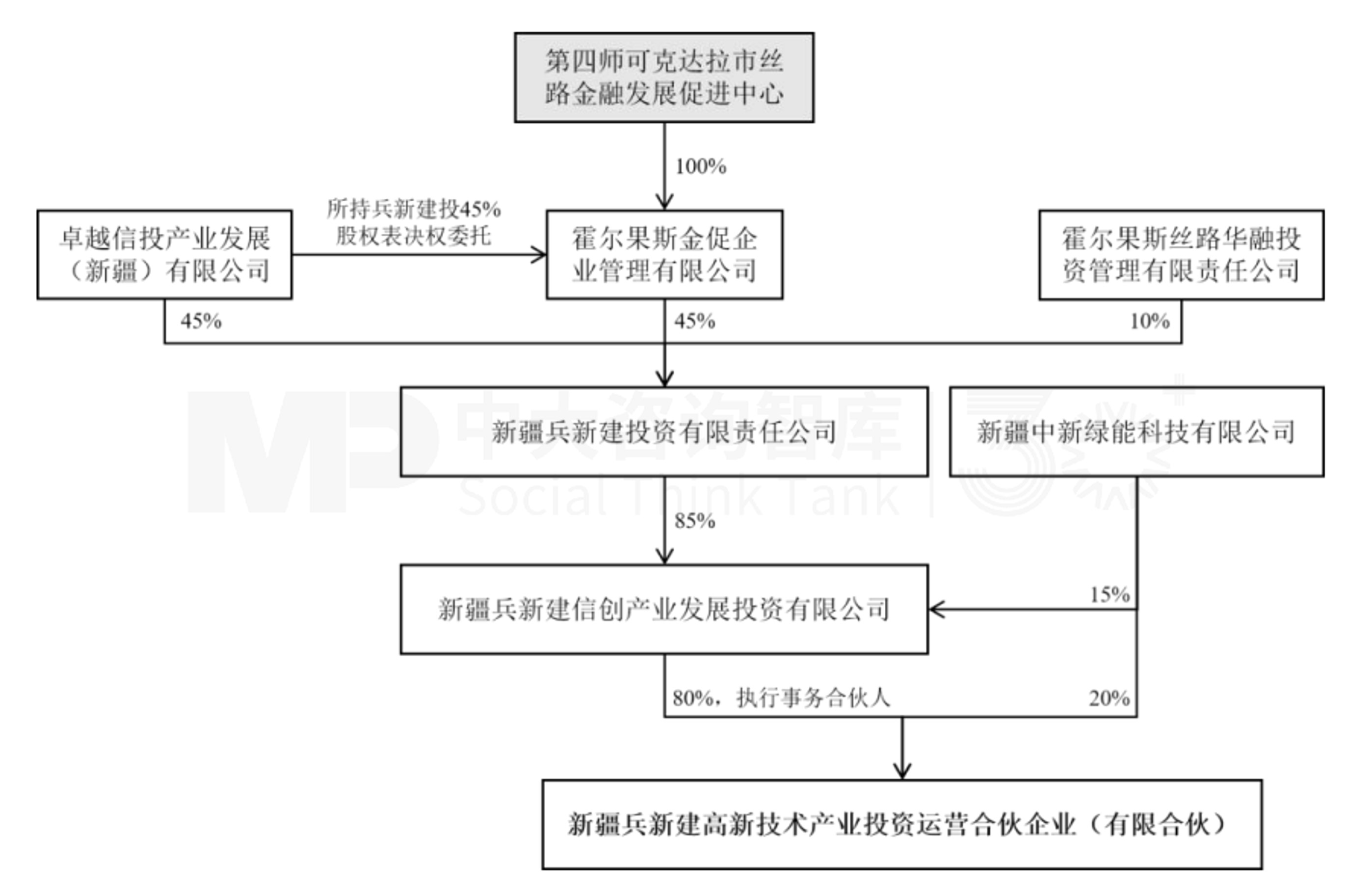 10月企業并購重點案例分析：星浩控股、星宸投資收購亞太藥業；新疆兵新建合伙收購德力股份