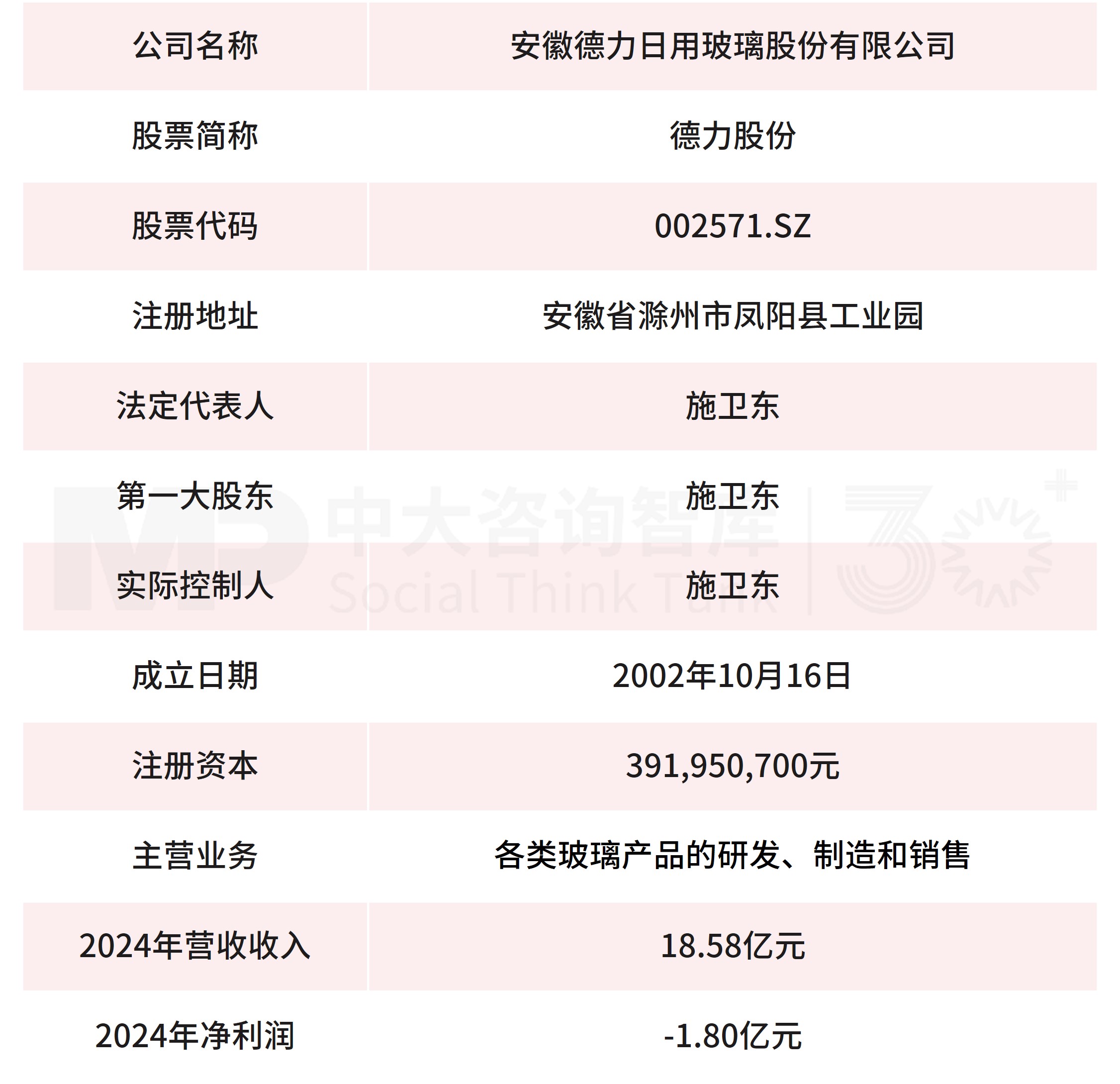 10月企業并購重點案例分析：星浩控股、星宸投資收購亞太藥業；新疆兵新建合伙收購德力股份