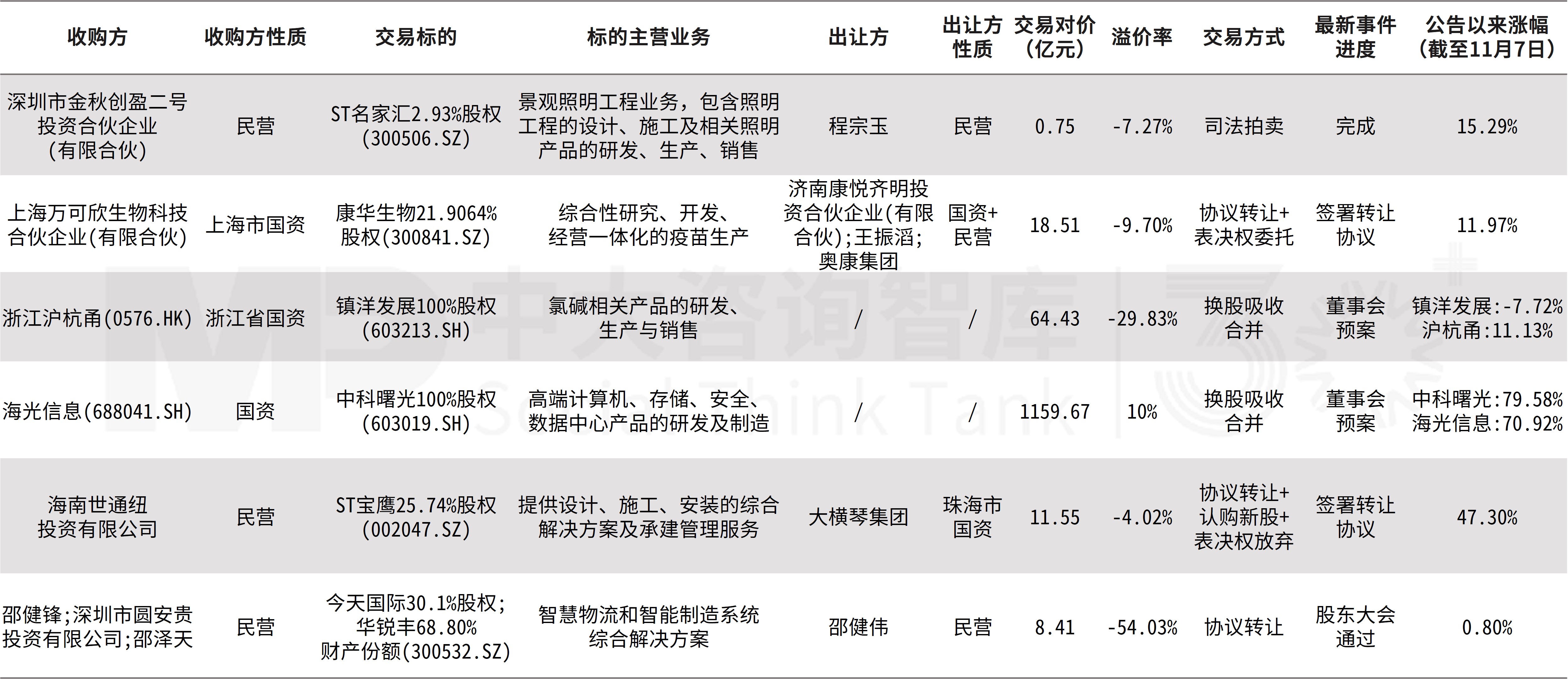 企業并購雙周新聞匯：北京并購重組新政發布，星巴克、東山精密、安能物流三起重大收購案接連亮相
