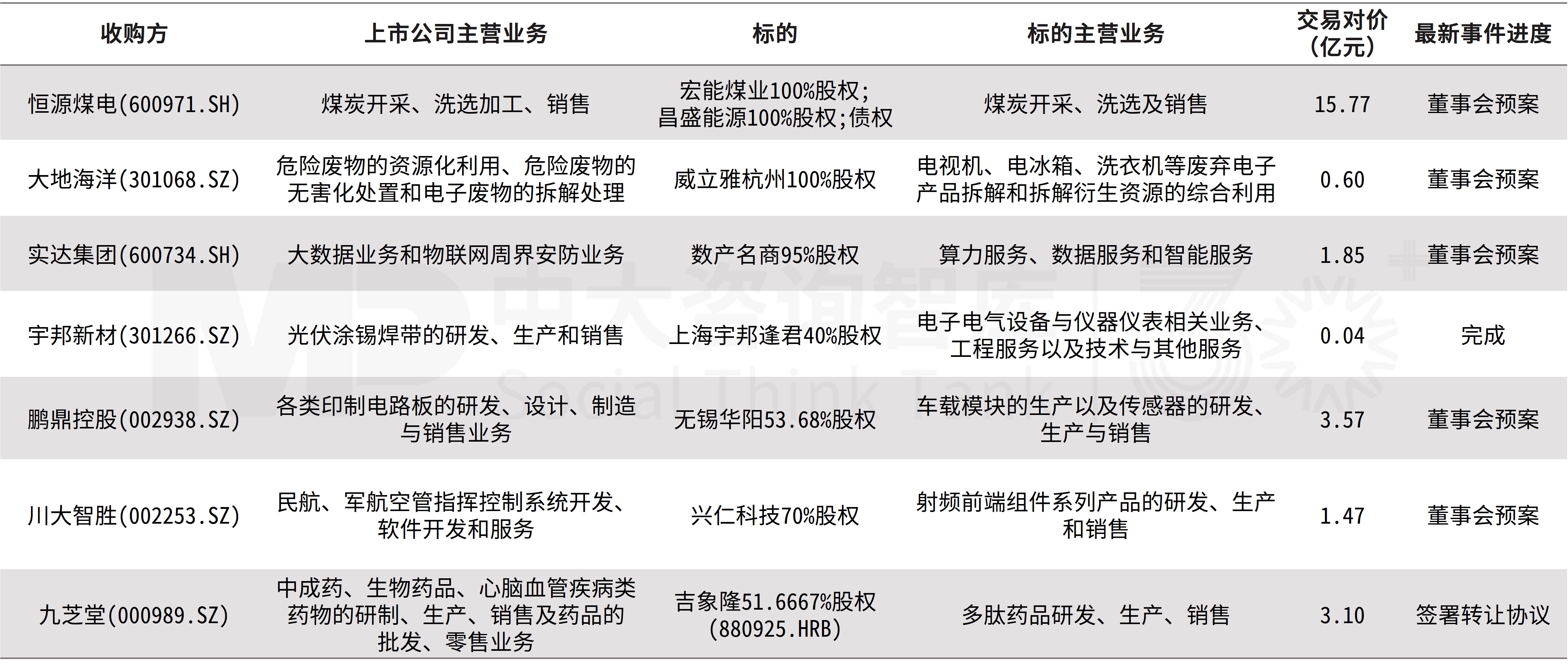 企業并購雙周新聞匯：北京并購重組新政發布，星巴克、東山精密、安能物流三起重大收購案接連亮相
