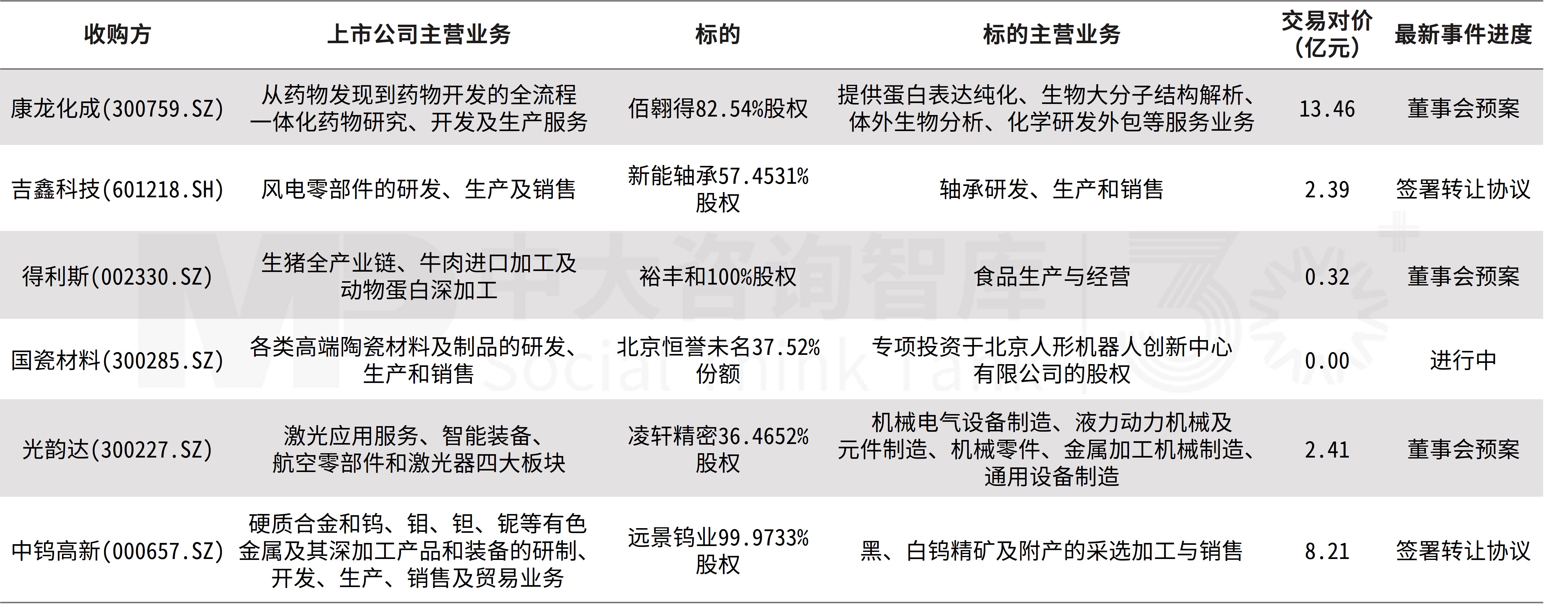 企業并購雙周新聞匯：北京并購重組新政發布，星巴克、東山精密、安能物流三起重大收購案接連亮相