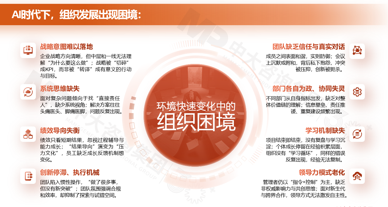 組織變革、組織發展、戰略落地、團隊動力、組織活力、業務轉型 組織變革、組織發展、戰略落地、團隊動力、組織活力、業務轉型