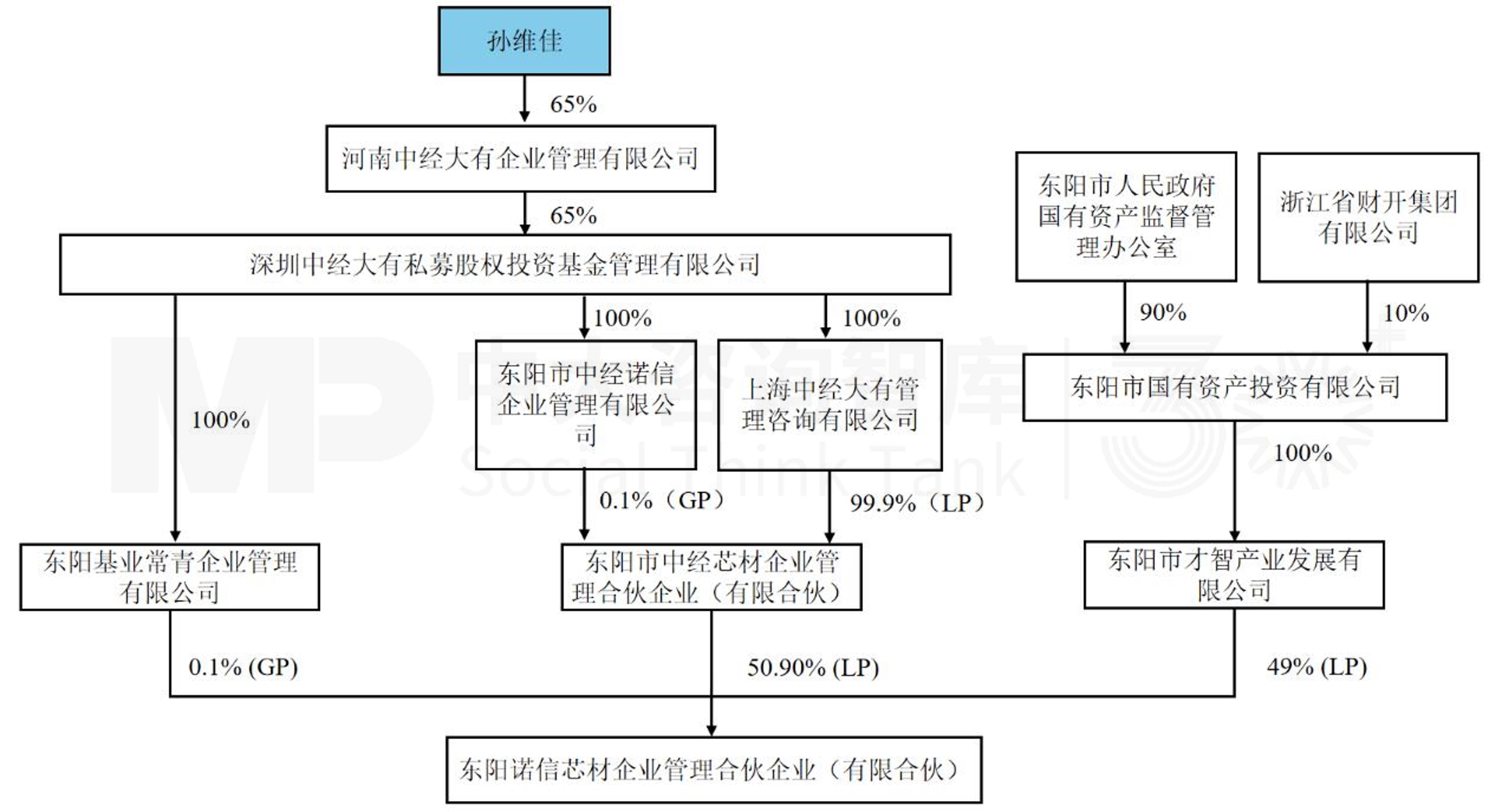 11月企業并購重點案例分析:諾信芯材收購德龍匯能;衢州創科、杭州暢昇收購航新科技 11月企業并購重點案例分析:諾信芯材收購德龍匯能;衢州創科、杭州暢昇收購航新科技