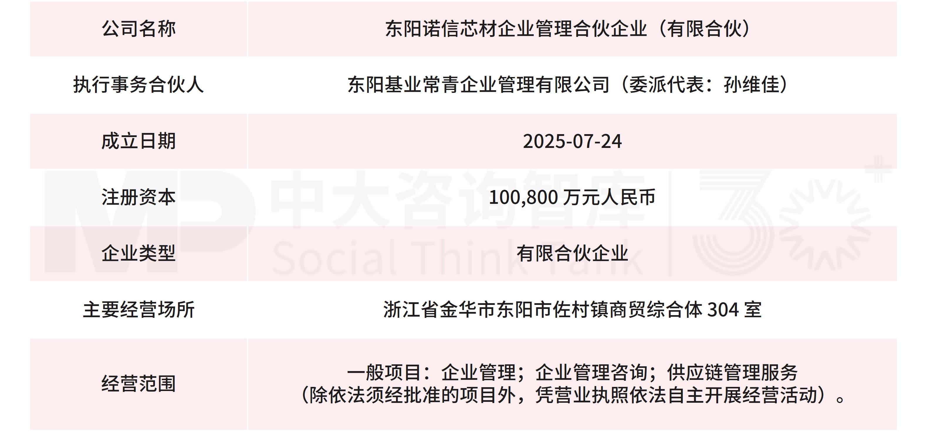 11月企業并購重點案例分析：諾信芯材收購德龍匯能；衢州創科、杭州暢昇收購航新科技