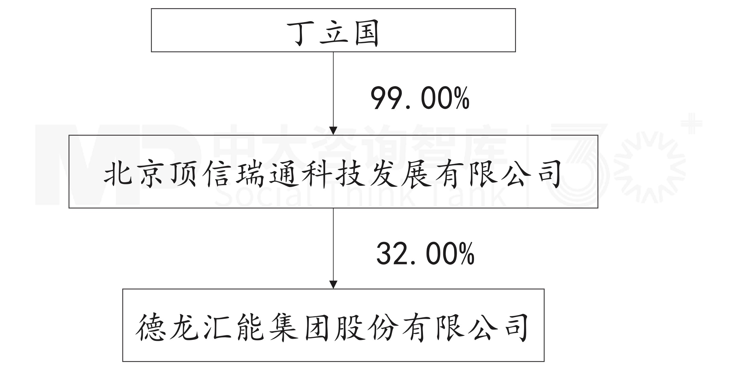 11月企業并購重點案例分析:諾信芯材收購德龍匯能;衢州創科、杭州暢昇收購航新科技 11月企業并購重點案例分析:諾信芯材收購德龍匯能;衢州創科、杭州暢昇收購航新科技