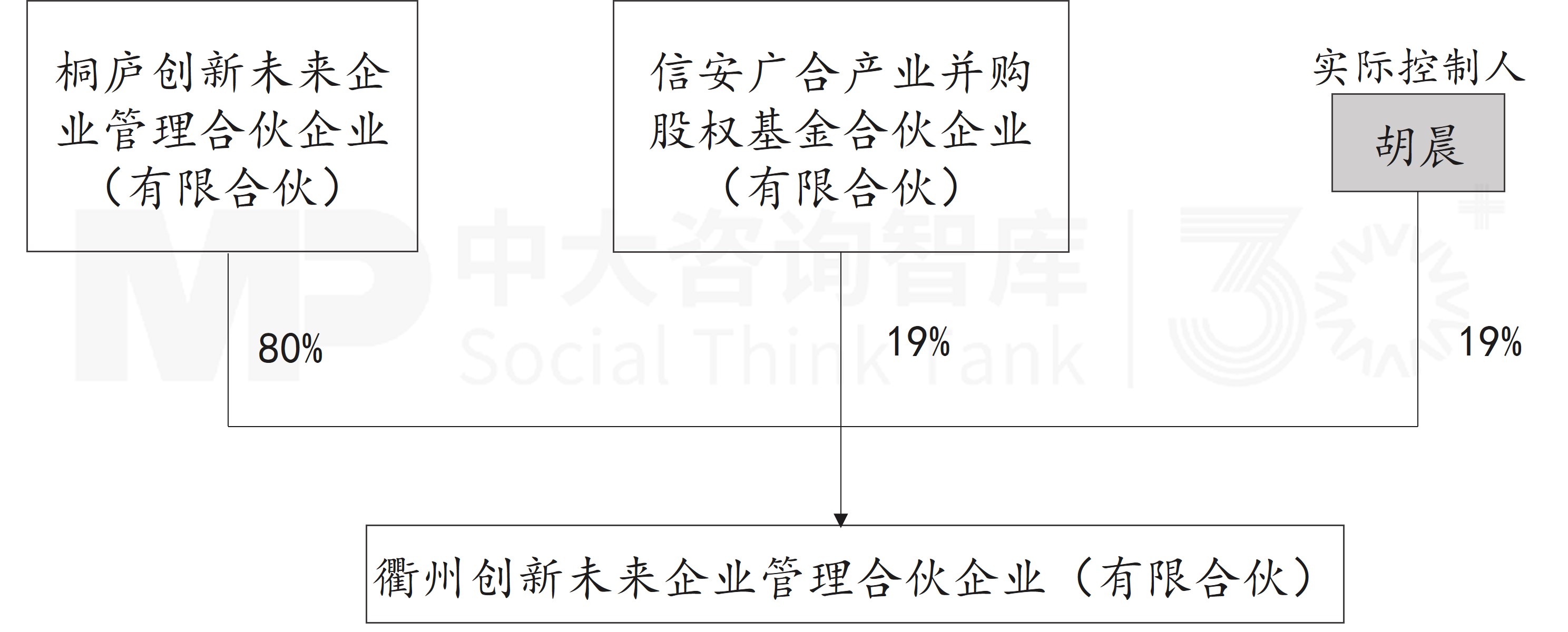 11月企業并購重點案例分析:諾信芯材收購德龍匯能;衢州創科、杭州暢昇收購航新科技 11月企業并購重點案例分析:諾信芯材收購德龍匯能;衢州創科、杭州暢昇收購航新科技