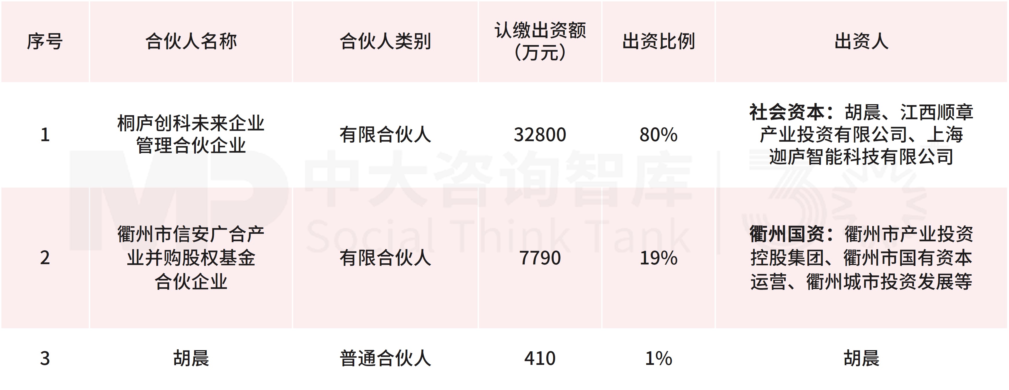 11月企業并購重點案例分析:諾信芯材收購德龍匯能;衢州創科、杭州暢昇收購航新科技 11月企業并購重點案例分析:諾信芯材收購德龍匯能;衢州創科、杭州暢昇收購航新科技