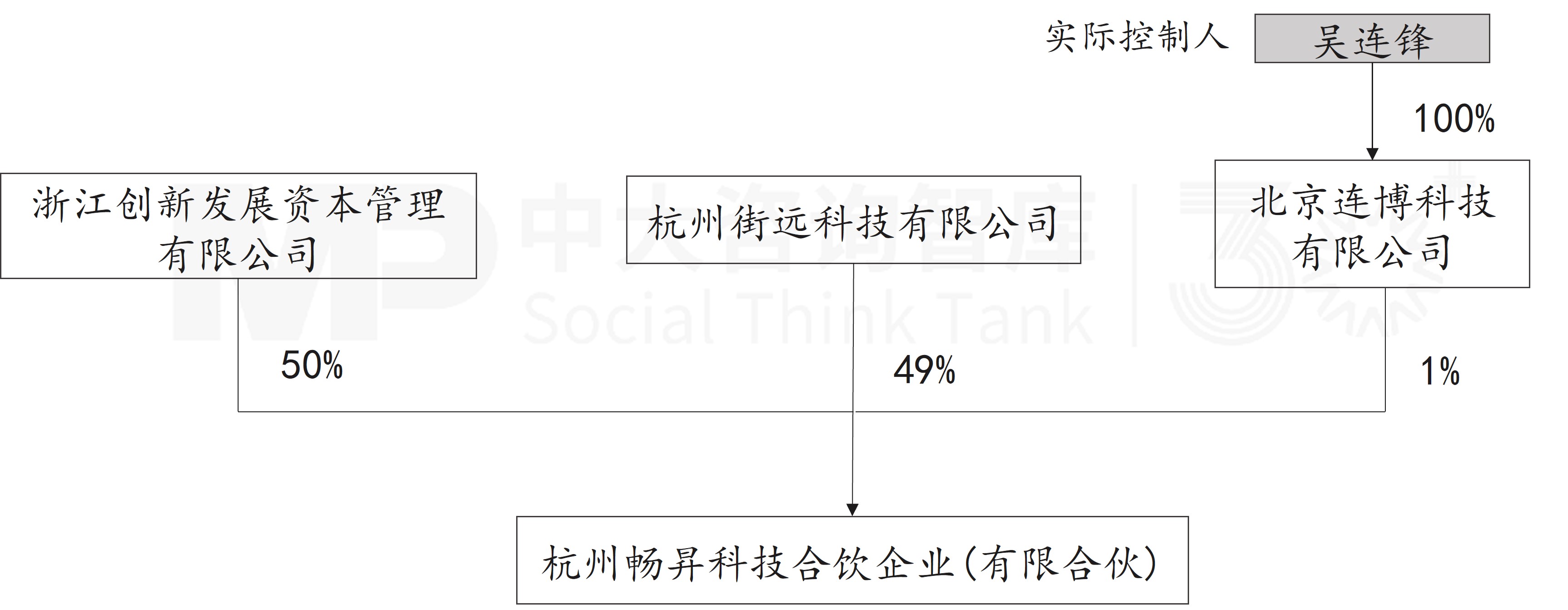 11月企業并購重點案例分析:諾信芯材收購德龍匯能;衢州創科、杭州暢昇收購航新科技 11月企業并購重點案例分析:諾信芯材收購德龍匯能;衢州創科、杭州暢昇收購航新科技