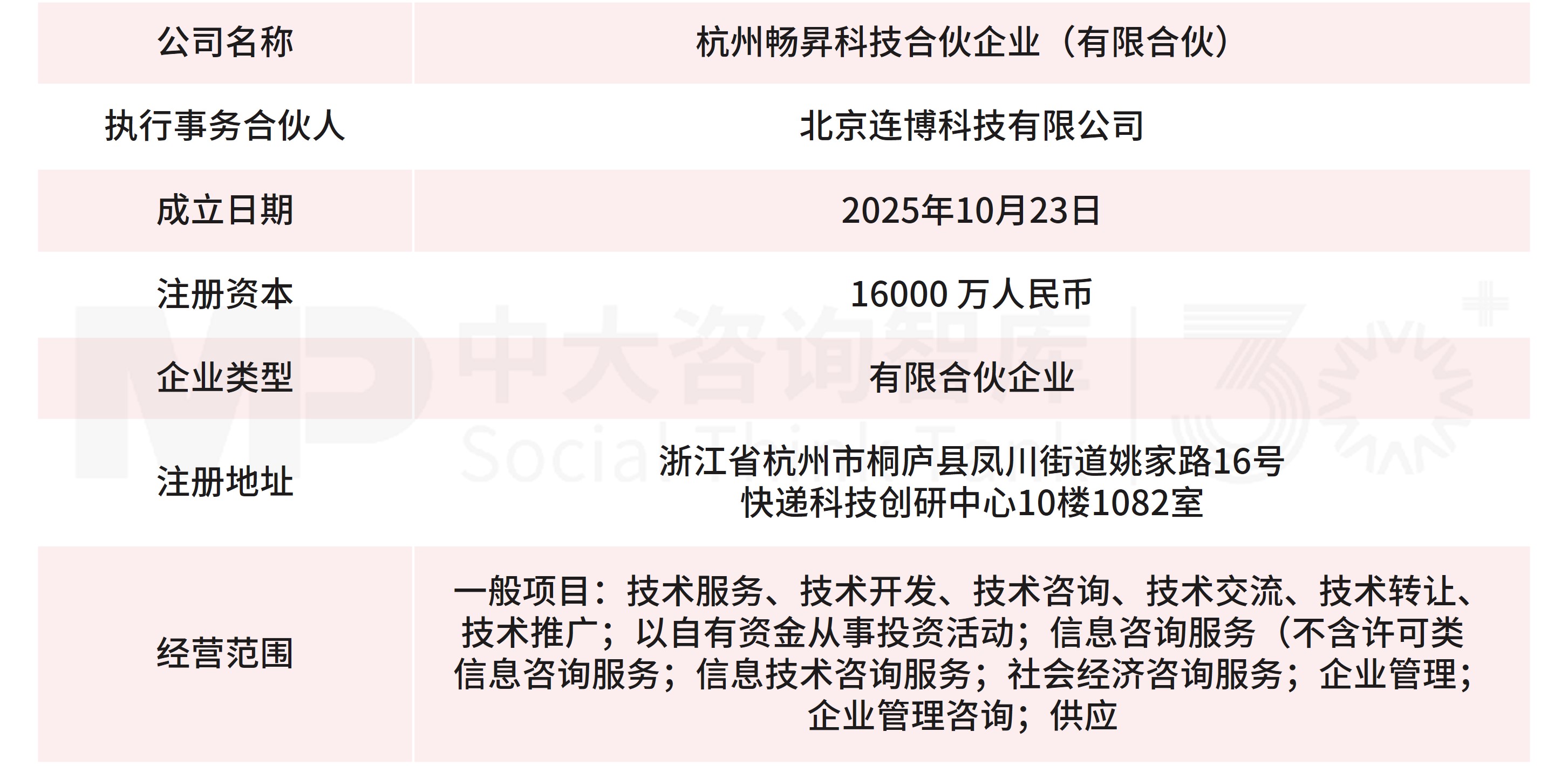 11月企業并購重點案例分析:諾信芯材收購德龍匯能;衢州創科、杭州暢昇收購航新科技 11月企業并購重點案例分析:諾信芯材收購德龍匯能;衢州創科、杭州暢昇收購航新科技