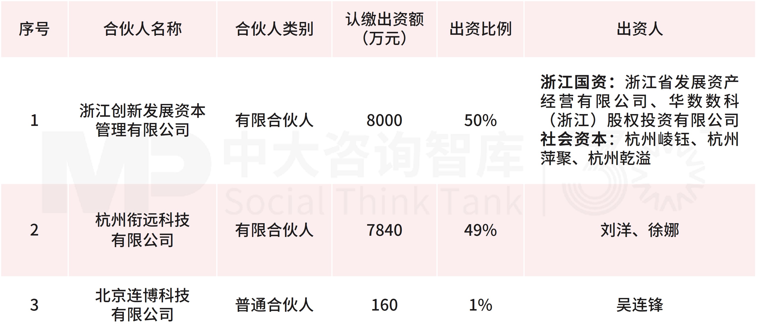 11月企業并購重點案例分析:諾信芯材收購德龍匯能;衢州創科、杭州暢昇收購航新科技 11月企業并購重點案例分析:諾信芯材收購德龍匯能;衢州創科、杭州暢昇收購航新科技