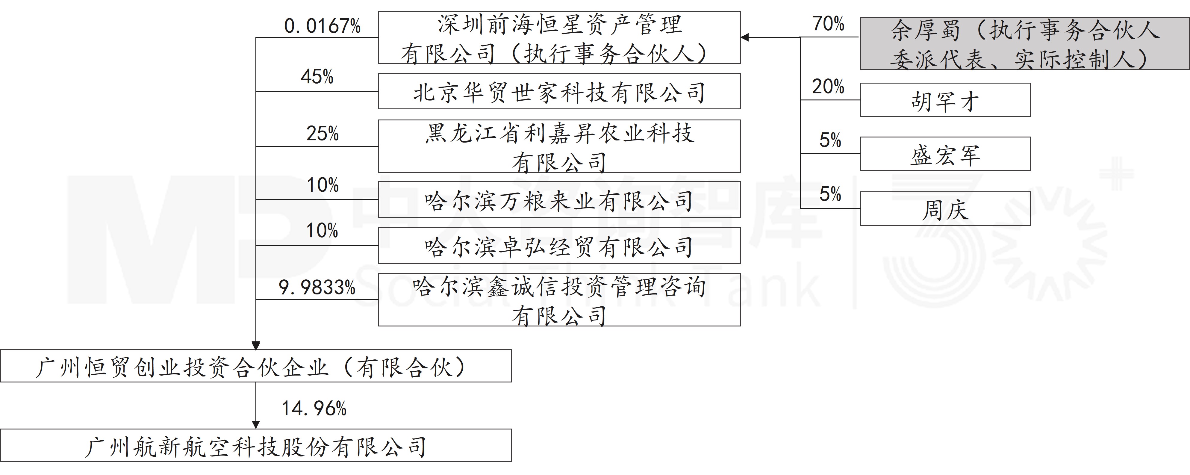11月企業并購重點案例分析:諾信芯材收購德龍匯能;衢州創科、杭州暢昇收購航新科技 11月企業并購重點案例分析:諾信芯材收購德龍匯能;衢州創科、杭州暢昇收購航新科技