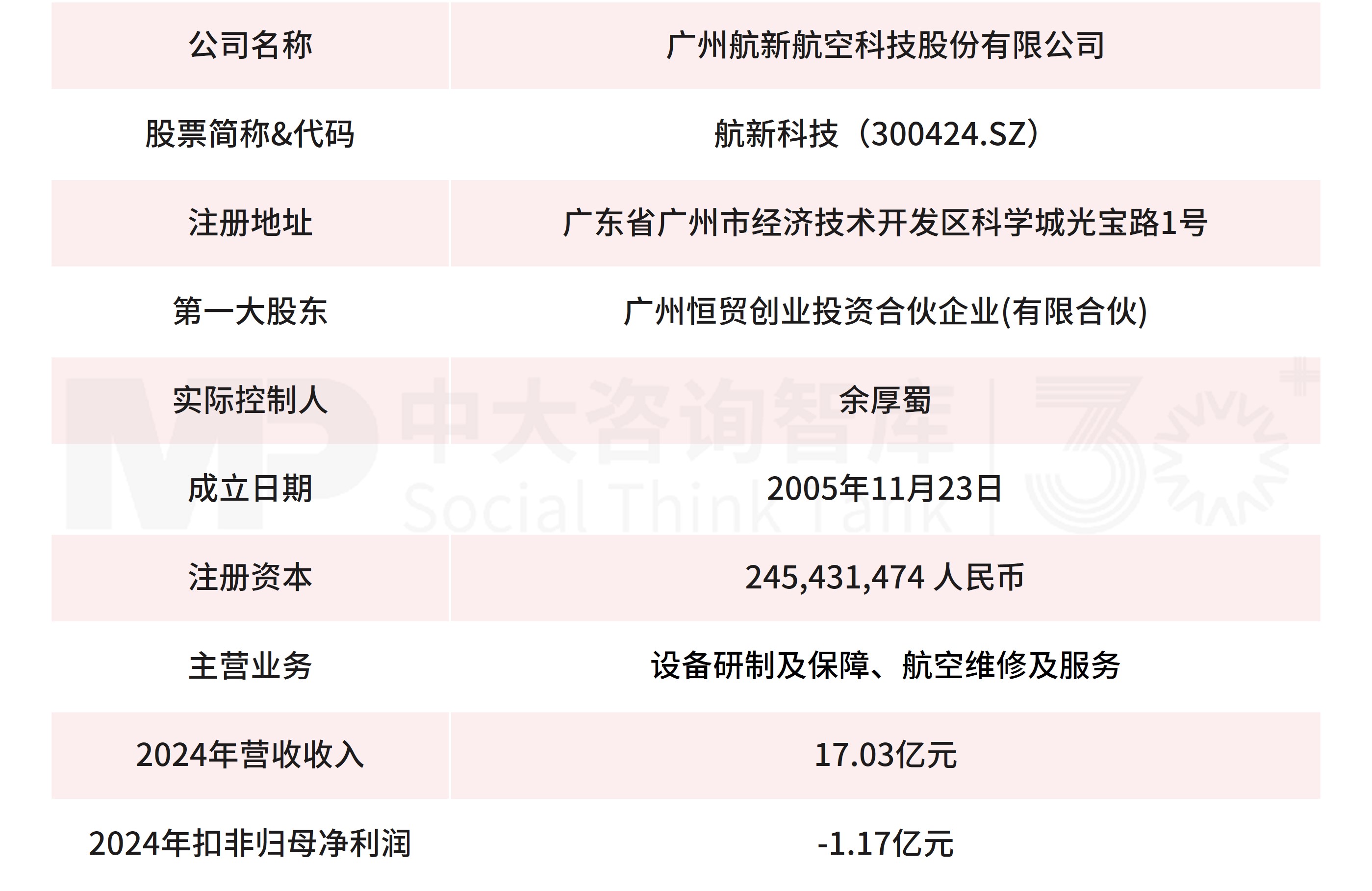 11月企業并購重點案例分析:諾信芯材收購德龍匯能;衢州創科、杭州暢昇收購航新科技 11月企業并購重點案例分析:諾信芯材收購德龍匯能;衢州創科、杭州暢昇收購航新科技