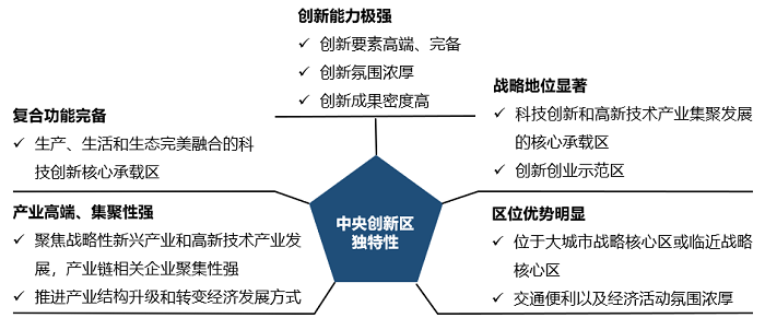 中大咨詢:中央創新區(CID)——引領城市未來50年發展的主引擎 中大咨詢:中央創新區(CID)——引領城市未來50年發展的主引擎