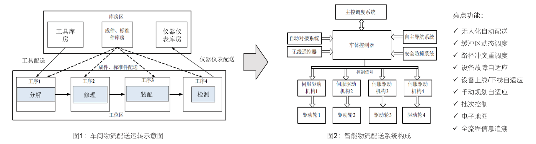 中大咨詢數字化工廠/智能工廠設計