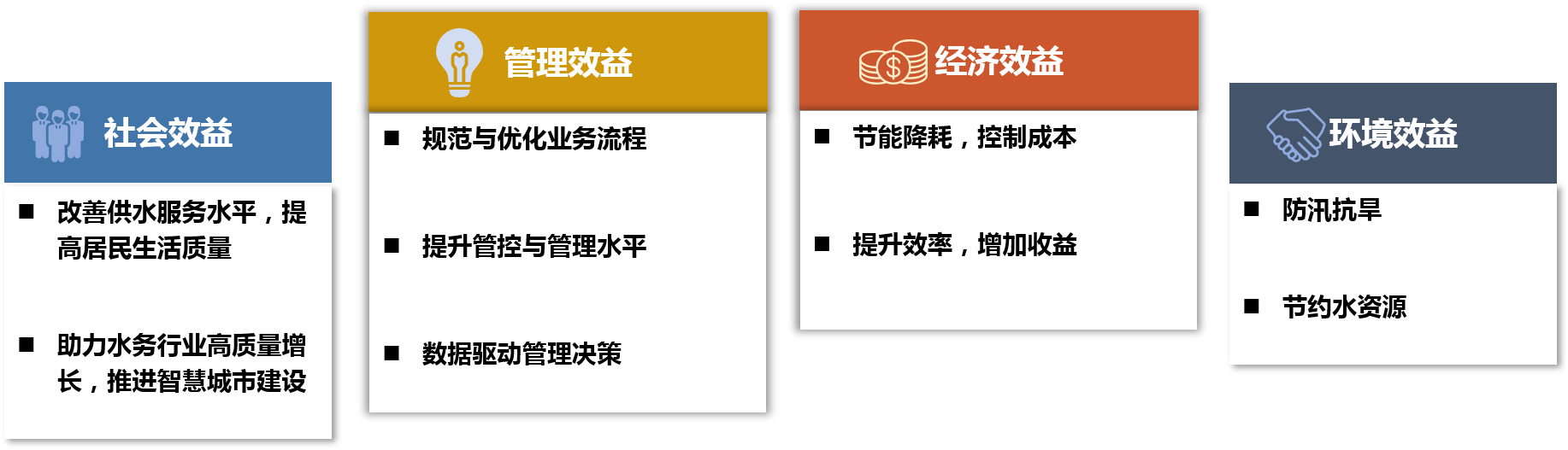 中大咨詢智慧水務解決方案 中大咨詢智慧水務解決方案