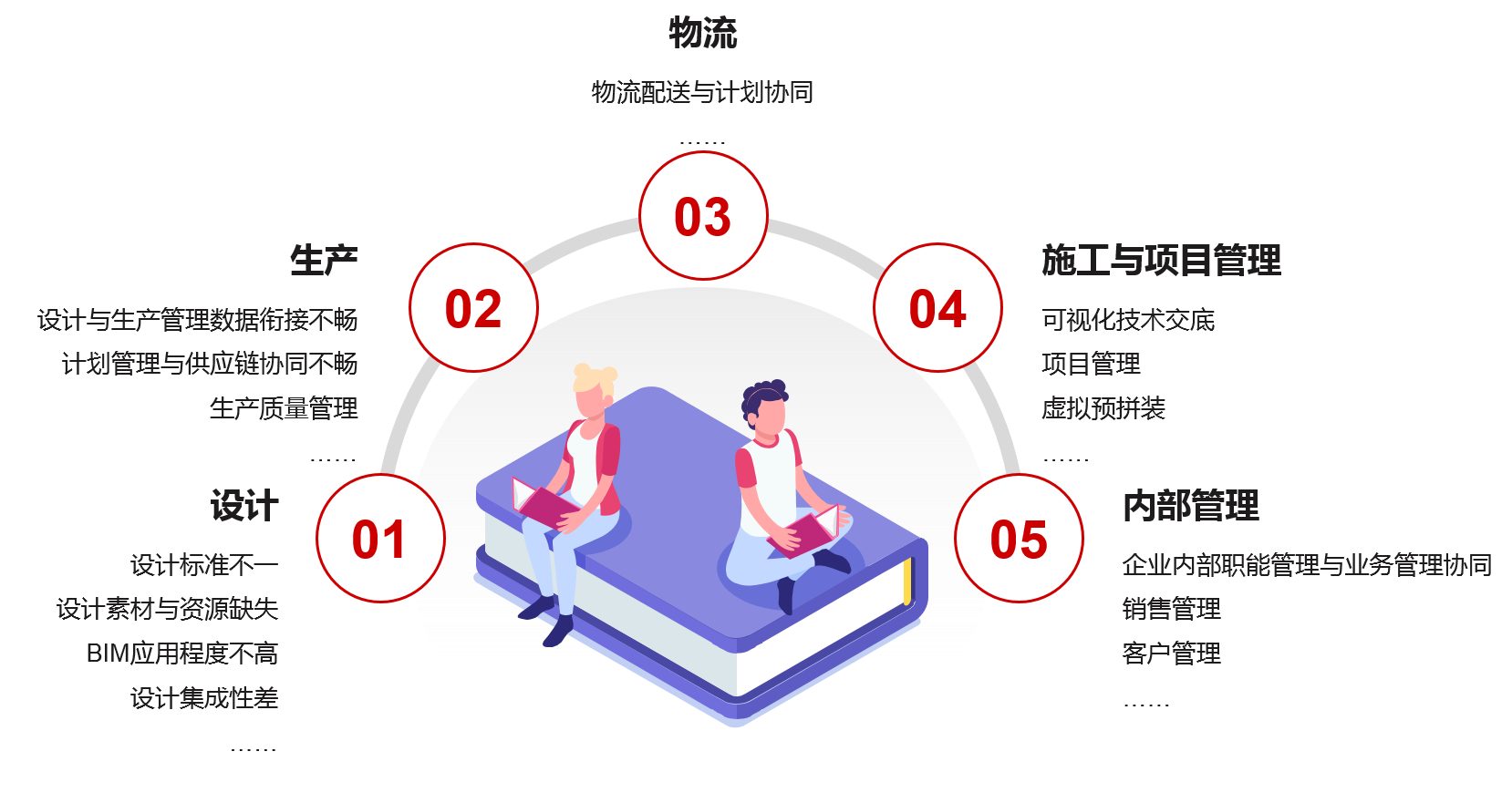 中大咨詢裝配式建筑行業解決方案 中大咨詢裝配式建筑行業解決方案