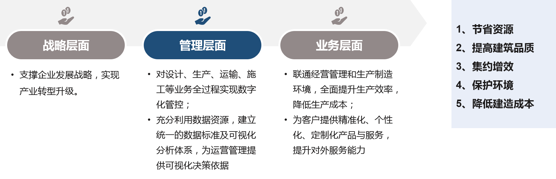 中大咨詢裝配式建筑行業解決方案 中大咨詢裝配式建筑行業解決方案