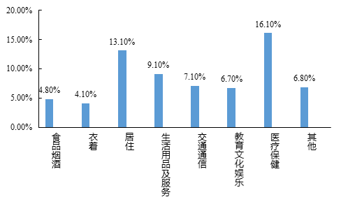中大咨詢：粵港澳大灣區(qū)人才發(fā)展環(huán)境研究報(bào)告（2019年簡(jiǎn)版）