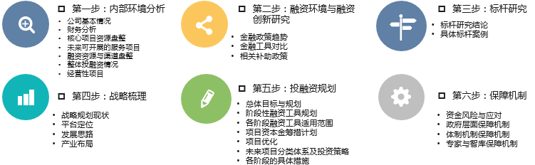 中大咨詢圓滿完成某石化產業(yè)園有限公司投融資規(guī)劃項目
