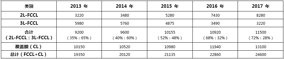 中大咨詢圓滿完成某技術(shù)產(chǎn)業(yè)創(chuàng)新中心成立可行性研究報告 中大咨詢圓滿完成某技術(shù)產(chǎn)業(yè)創(chuàng)新中心成立可行性研究報告