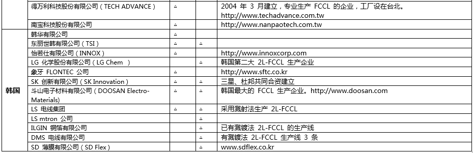 中大咨詢圓滿完成某技術(shù)產(chǎn)業(yè)創(chuàng)新中心成立可行性研究報告 中大咨詢圓滿完成某技術(shù)產(chǎn)業(yè)創(chuàng)新中心成立可行性研究報告