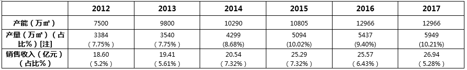 中大咨詢圓滿完成某技術(shù)產(chǎn)業(yè)創(chuàng)新中心成立可行性研究報告 中大咨詢圓滿完成某技術(shù)產(chǎn)業(yè)創(chuàng)新中心成立可行性研究報告
