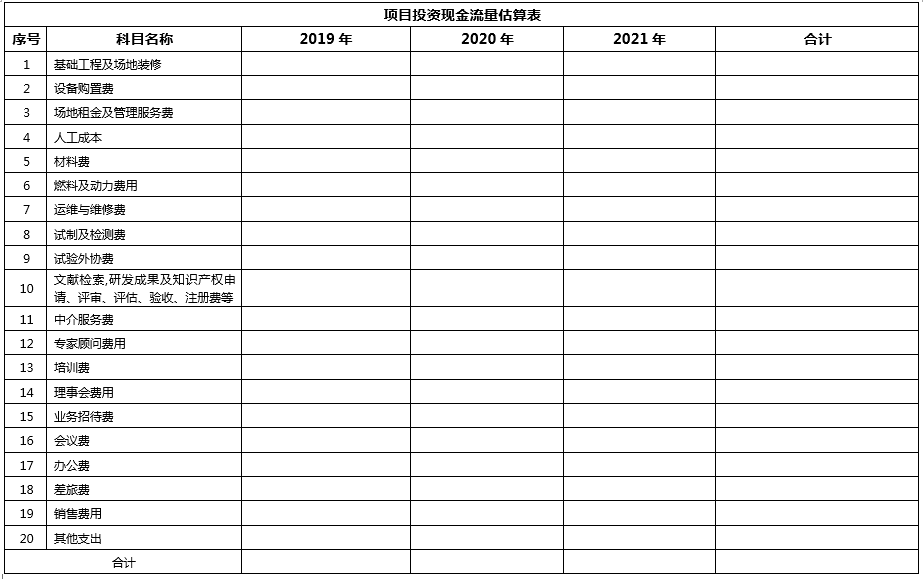 中大咨詢圓滿完成某技術(shù)產(chǎn)業(yè)創(chuàng)新中心成立可行性研究報告 中大咨詢圓滿完成某技術(shù)產(chǎn)業(yè)創(chuàng)新中心成立可行性研究報告