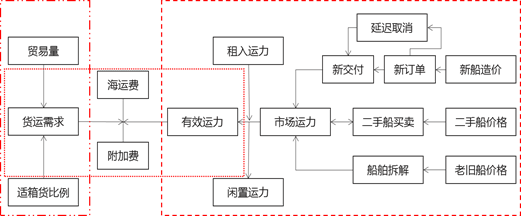 中大咨詢：廣東某集團全面風險管理體系建設項目