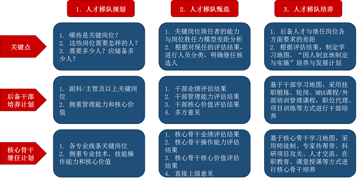 人才梯隊建設(shè) 人才梯隊建設(shè)