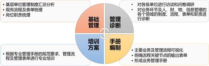 流程體系建設 流程體系建設