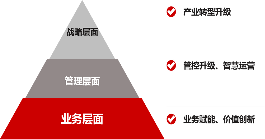 中大咨詢智慧城市落地 中大咨詢智慧城市落地