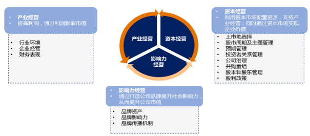 中大咨詢市值規劃