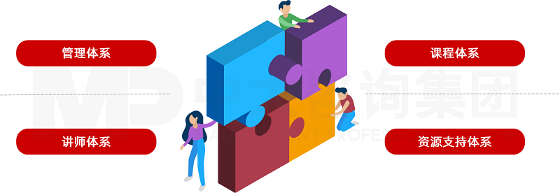 中大咨詢企業文化培訓體系建設