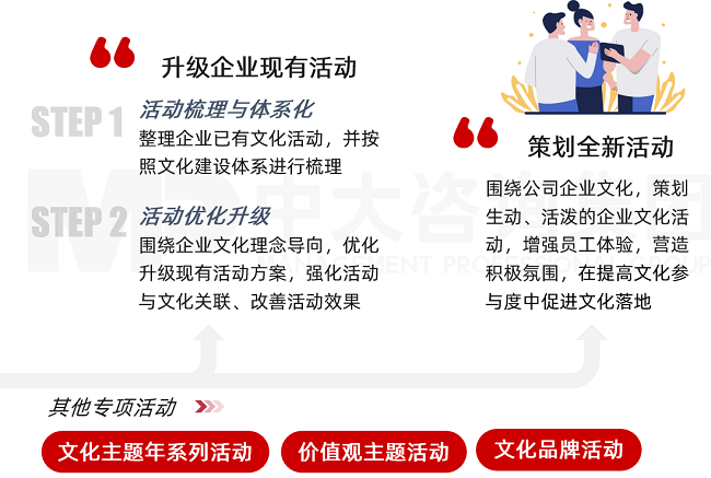 中大咨詢企業文化活動策劃