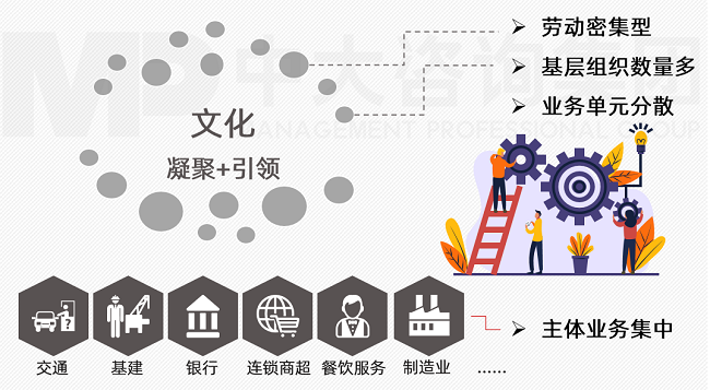 中大咨詢班組/一線文化建設