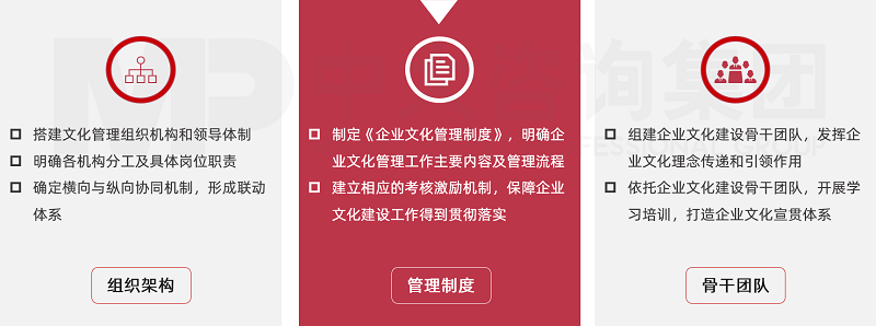 中大咨詢企業文化管理制度建設 中大咨詢企業文化管理制度建設